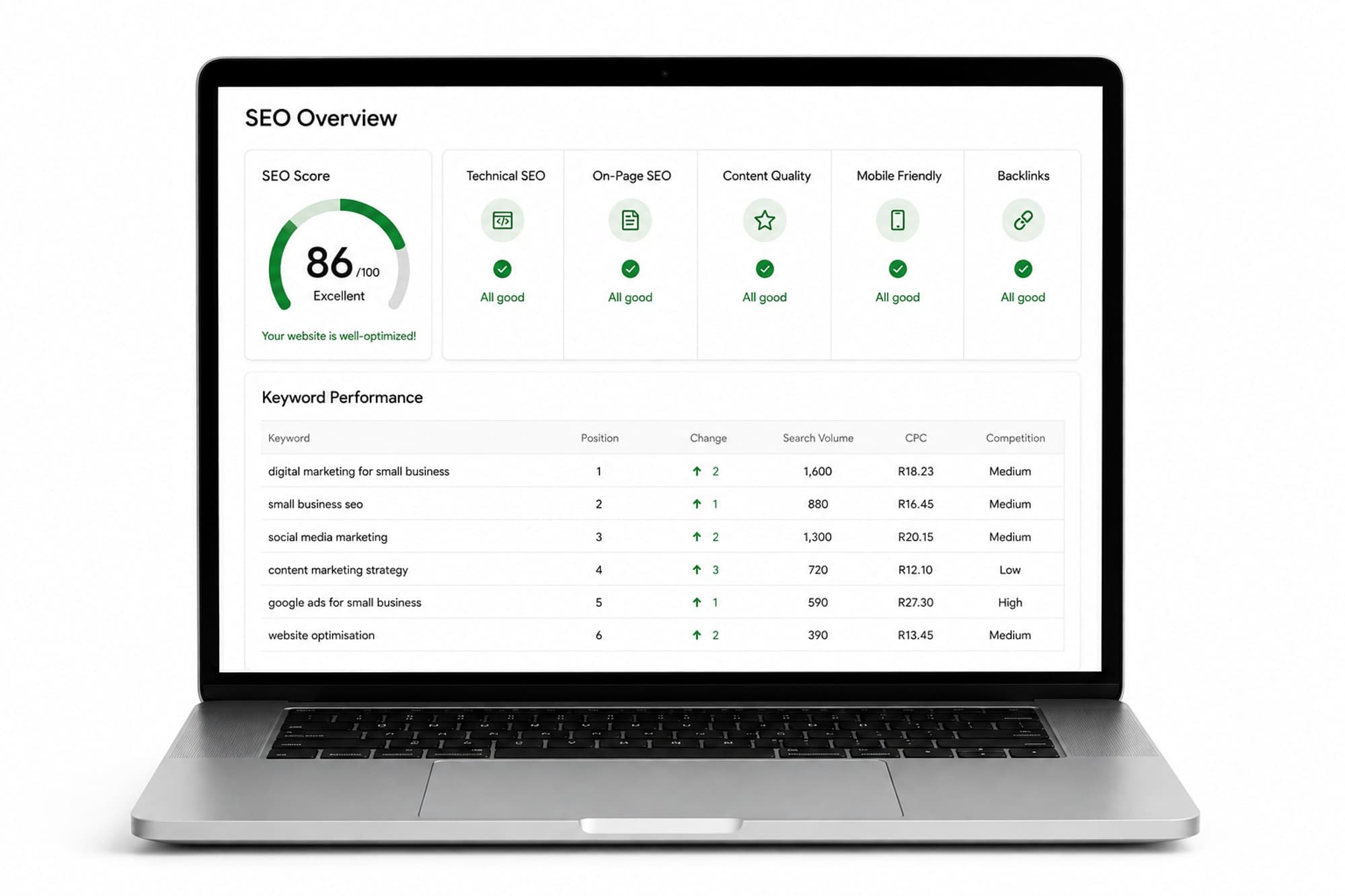 Mockup of an SEO overview dashboard showing score and keyword performance