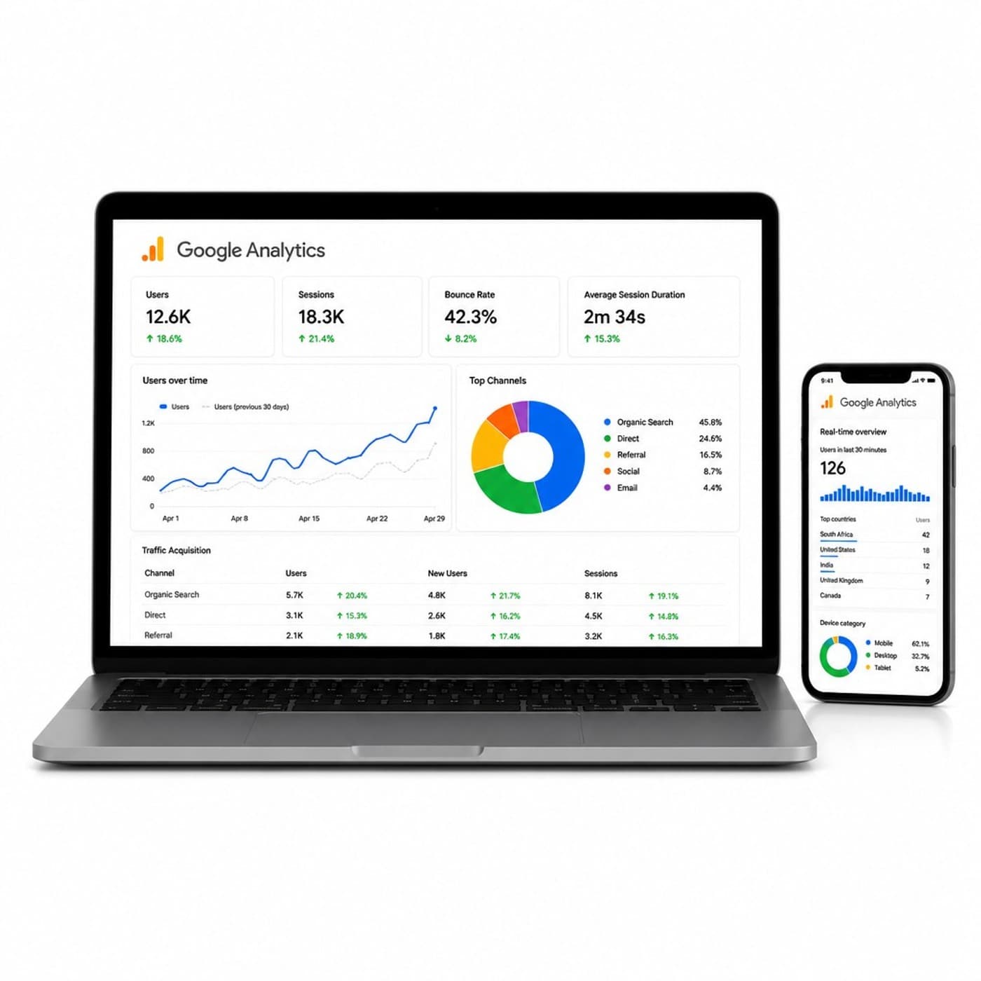 Google Analytics 4 dashboard displayed on a laptop and mobile device