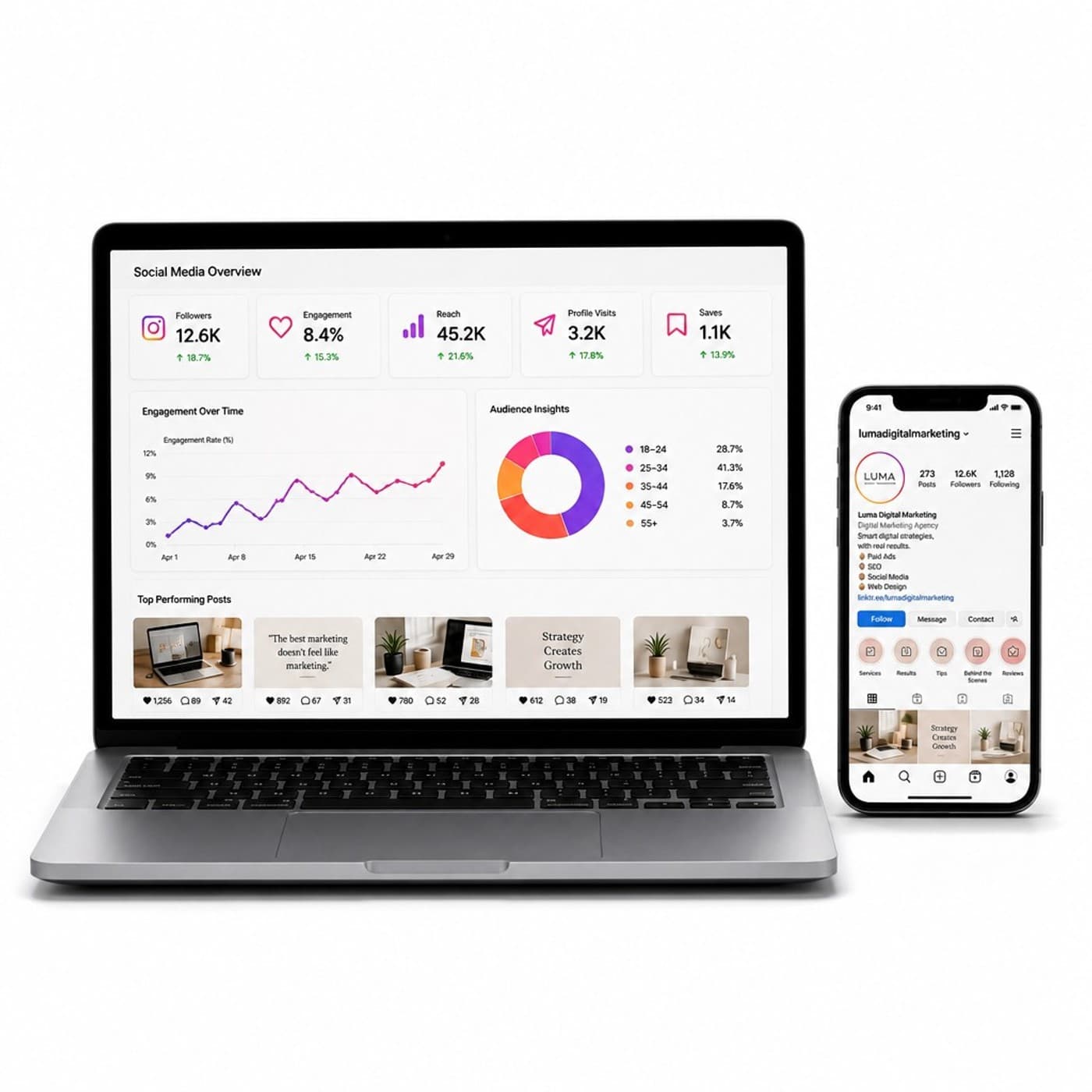 Social media marketing management across Instagram, Facebook, LinkedIn and TikTok